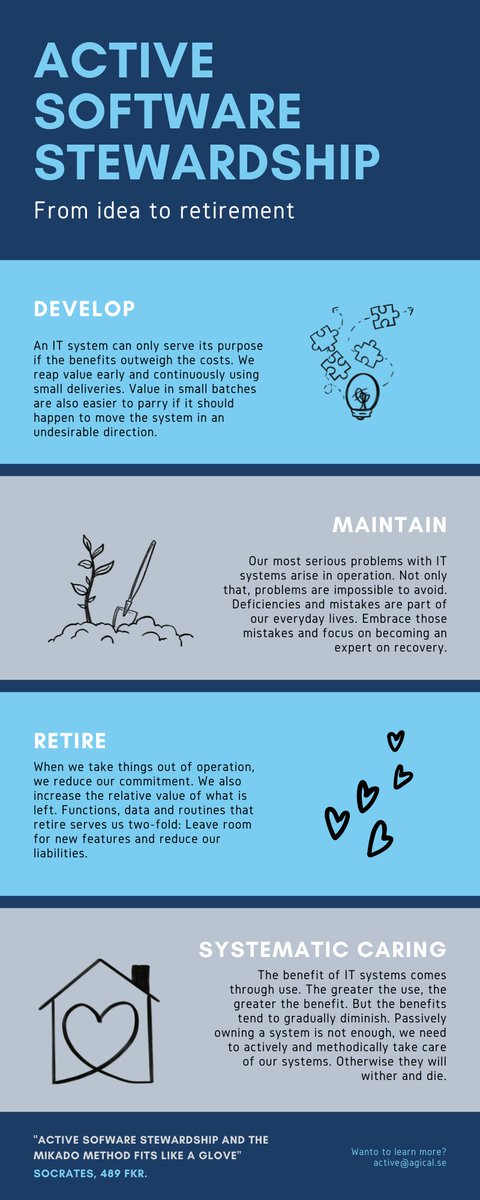 ellnestam's tweet photo. My first attempt at an Infographic where I present my view and stance on how we should develop, use and treat software.

The tentative title for the concept is "Active Software Stewardship" https://t.co/K7Kqm0ISaM