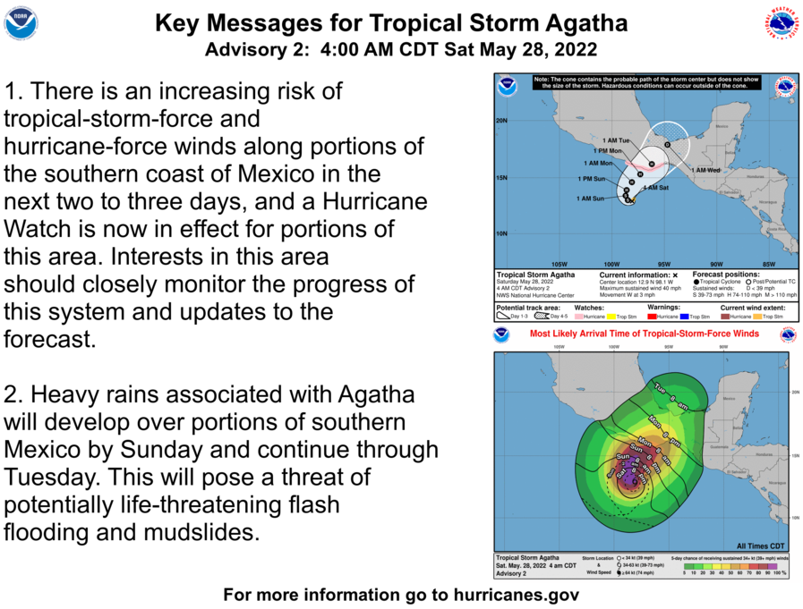 Nhc Monitoring: 3 Key Indicators Of A Strengthening Tropical Storm. - 9q0rsmk