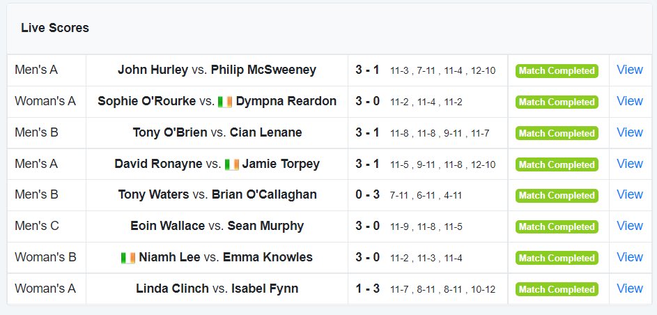 Congrats to all on fantastic results and a fantastic tournament!