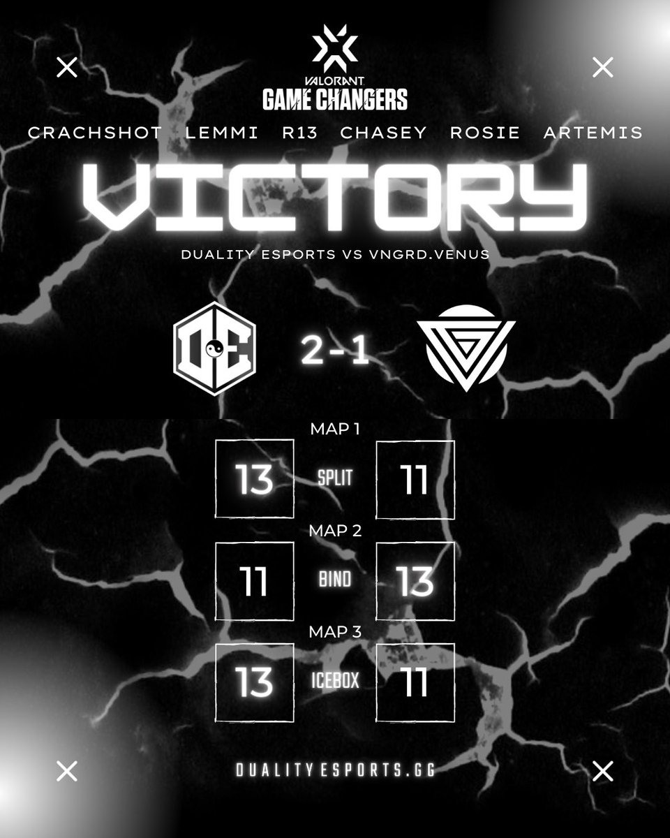 romsmfs's tweet photo. Lets get it going! GG's to VNGRD.Venus!
#DEWin #BansheesWin https://t.co/mePXk0ZmZx