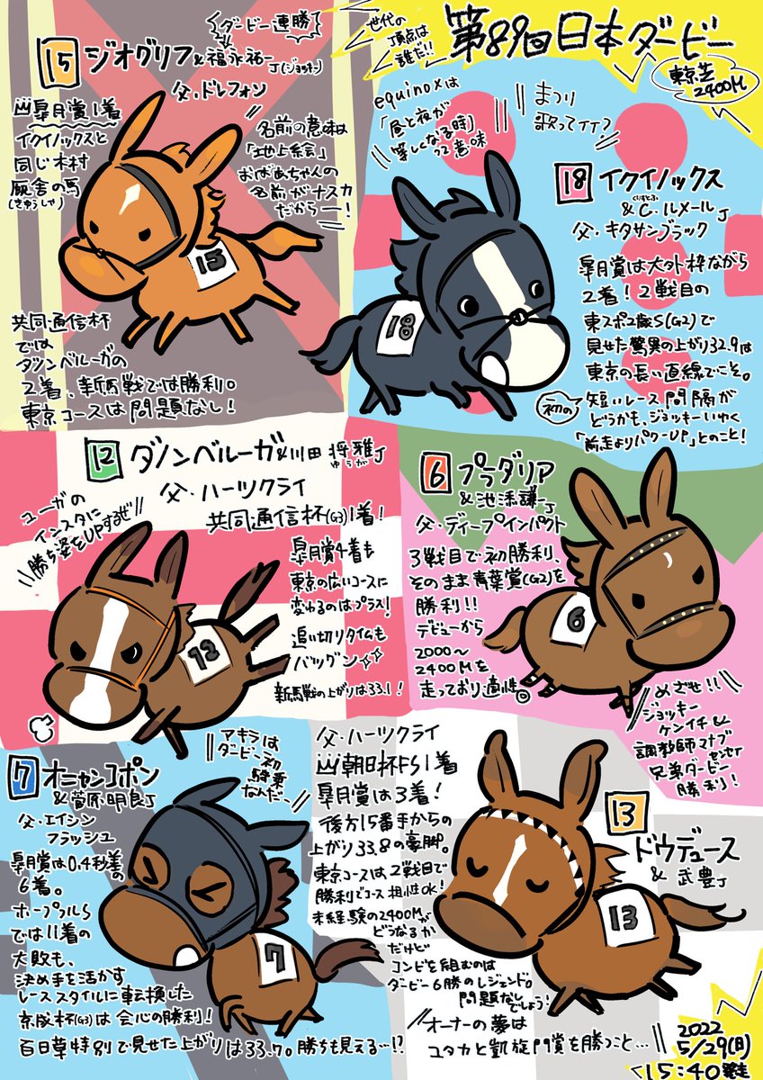 明日の第89回日本ダービーが楽しみすぎたので予想しつつ出走馬まとめ描きました!!
2枚目は情報というより自分の馬券の穴馬探しメモ。
今自分の推しはドウデュース!ダノンベルーガもいい!楽しみ〜 