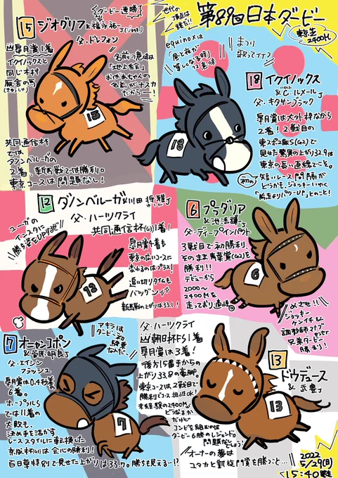 明日の第89回日本ダービーが楽しみすぎたので予想しつつ出走馬まとめ描きました!!2枚目は情報というより自分の馬券の穴馬探しメモ。今自分の推しはドウデュース!ダノンベルーガもいい!楽しみ〜 