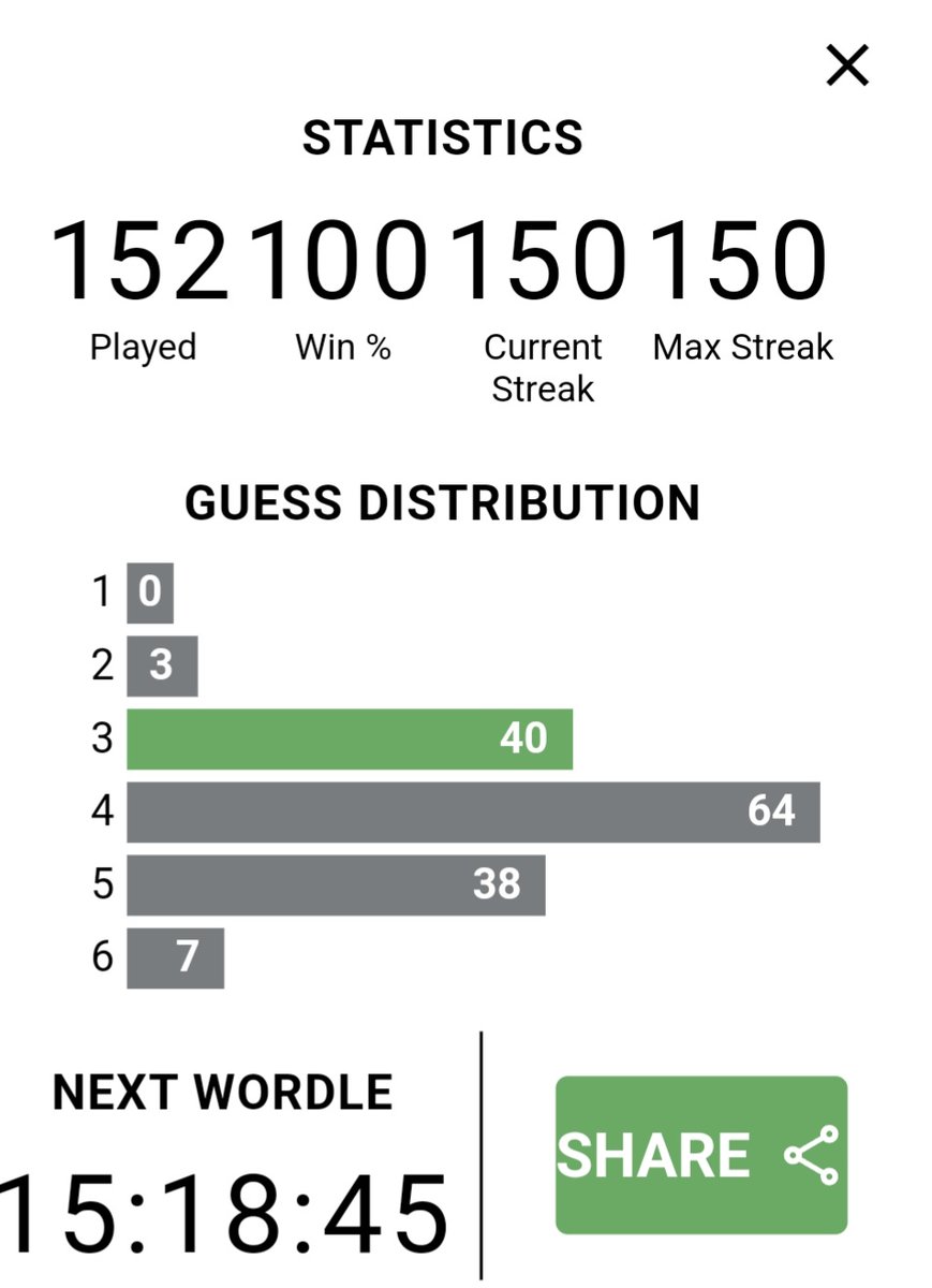 Wordle 343 3/6

🟨🟩⬜🟨⬜
🟩🟩🟩⬜🟩
🟩🟩🟩🟩🟩