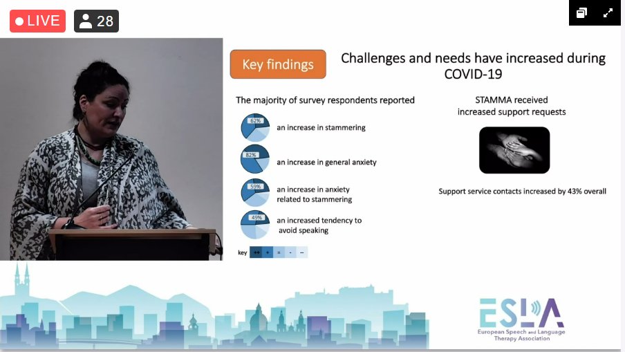 Covid led to an increase in stammering, an increase in anxiety and an increased avoidance of speaking. <a href="/jen_chesters/">Dr Jen Chesters</a> <a href="/Stamma_Networks/">Stamma At Work</a> <a href="/bsafell/">Tim Fell</a> 
Full report coming early June - follow us on <a href="/Bristol_SLTRU/">Bristol_SLTRU</a>