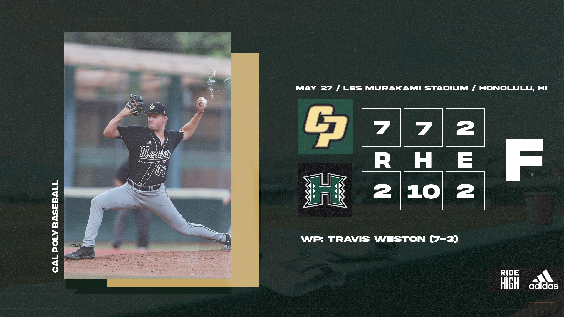 Cal Poly Baseball on Twitter "FINAL https//t.co/rU6HBcqtBq" / Twitter