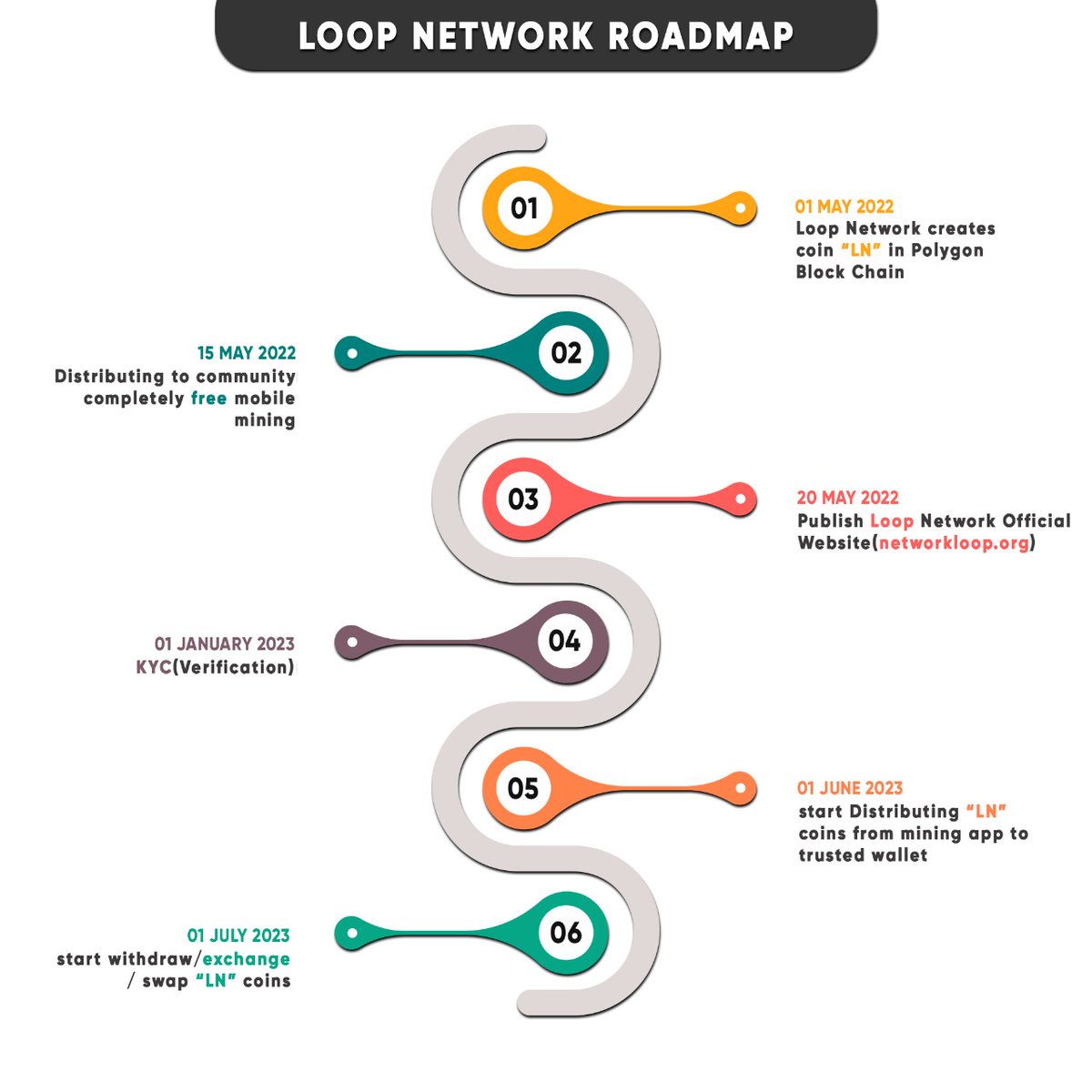 Loop Network tweet media