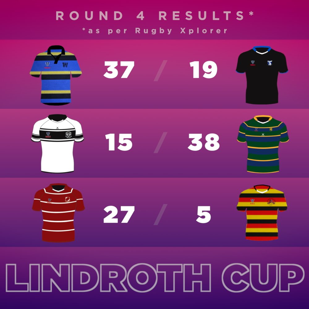 Rugby Victoria tweet media