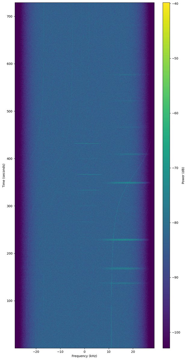 📌 The <a href="/SatNOGS/">SatNOGS</a> network 📡 has received #Connecta T1.1🛰️ from <a href="/SpaceX/">SpaceX</a>'s #Falcon9 #Transporter5 ride share.
<a href="/WeArePlanS/">Plan-S</a>
🌎🌍🌏
Follow the thread for all the latest updates: community.libre.space/t/falcon-9-lau…
