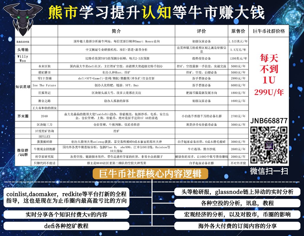 DrcDAOF's tweet photo. "#知识星球 #AVAX💥【巨牛币社群】💥熊市提升认知，牛市赚大钱💥
包括 #nansen、#头���舱、蓝狐笔记、区块链三刀、王大有、掘金之路等。币圈最优质社群我们都有。现在加微信获取最新收费内容
 ⏰💥 现在加微信仅需 299U/年⏰💥 #量化交易 #Bitcoin" https://t.co/bTfCG0fPnl