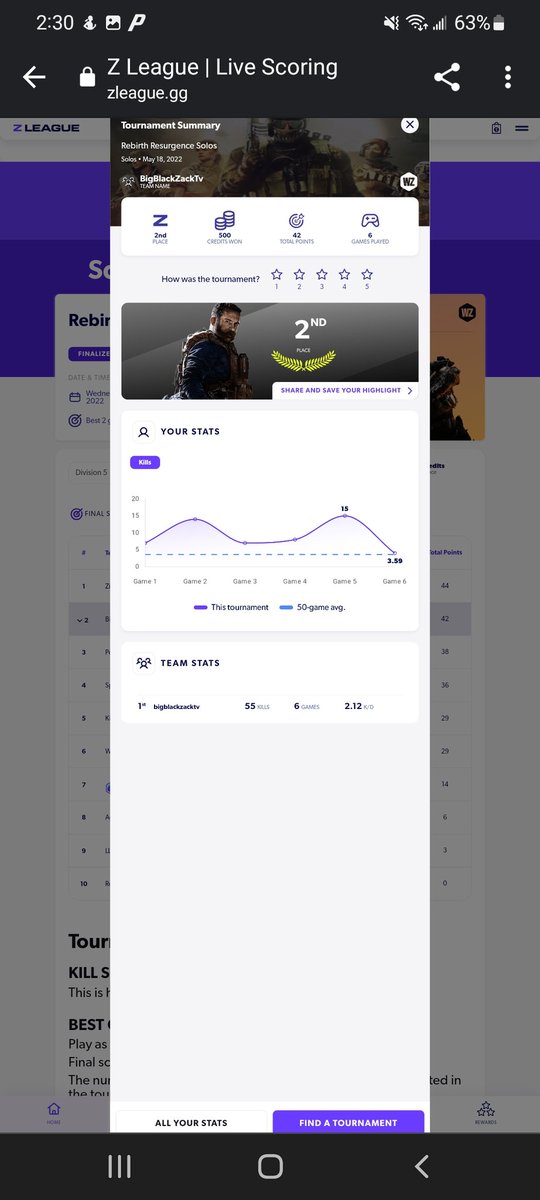 StreamwithBbZ's tweet photo. I have been absolutely shredding some Z League solo tourneys! Looking for some teemates to run duos and trios with! Let's get some games in #Warzone #Zleague #CallofDutyWarzone #solo #help https://t.co/KhoUJiNNUB