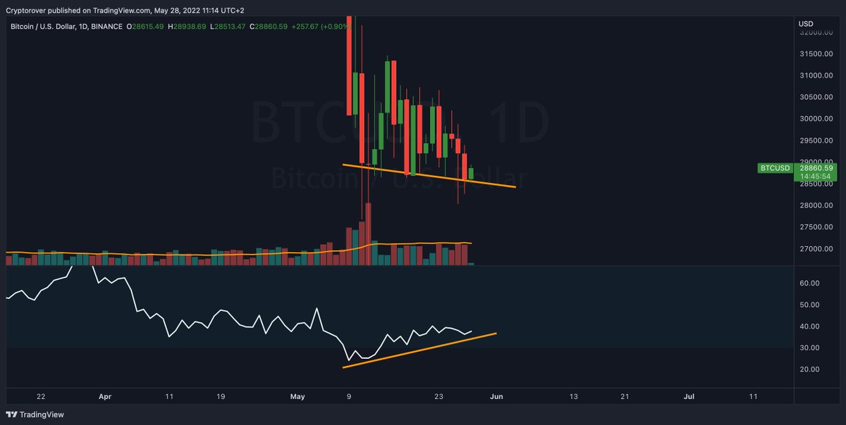 Crypto Rover tweet media