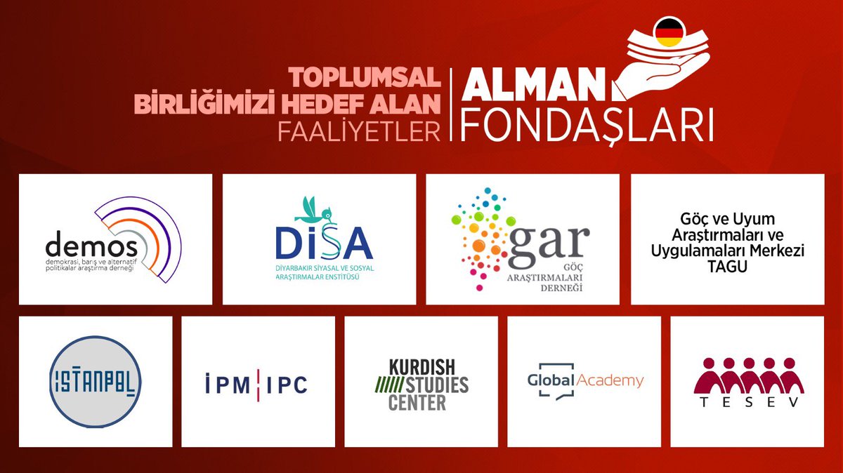 Daha çok etnik kimlikler ve siyasi görüşler üzerinden hareket eden STK'lar da Almanya tarafından fonlanıyor. Alman Fondaşları, bu ödeneklerle ülke içerisinde hassas noktaları sözde "araştırma" adı altında kaşıyarak huzursuzluk çıkarıyor. Toplumsal Birliğimizi Hedef Alan STK'lar: