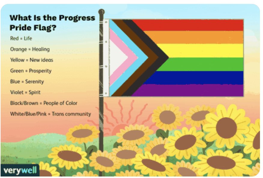 SCDSB DEI/ML Department (@scdsbequity) on Twitter photo Hey <a href="/SCDSB_Schools/">Simcoe County District School Board</a> are you aware of the meaning behind the colours of the Progress/Progressive Pride Flag? <a href="/gilbertcentre/">The Gilbert Centre</a> @egalecanada Hey <a href="/SCDSB_Schools/">Simcoe County District School Board</a> are you aware of the meaning behind the colours of the Progress/Progressive Pride Flag? <a href="/gilbertcentre/">The Gilbert Centre</a> @egalecanada