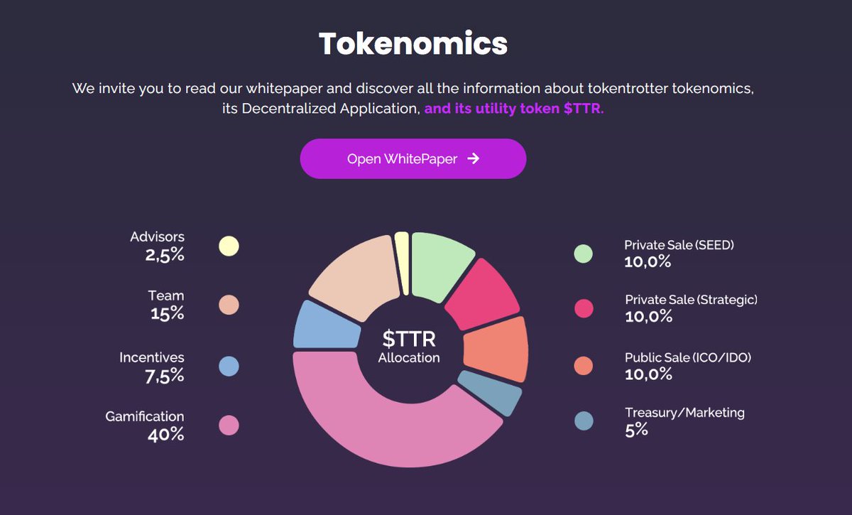 tokentrotter $TTR tweet media