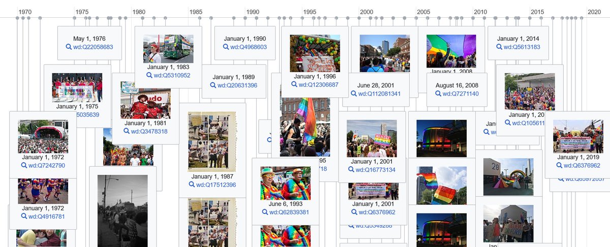 Pride month is coming soon. Wikidata documents the start of pride parades in different cities around the world. 

The timeline of the start of pride parades from 1970:  w.wiki/5DHZ