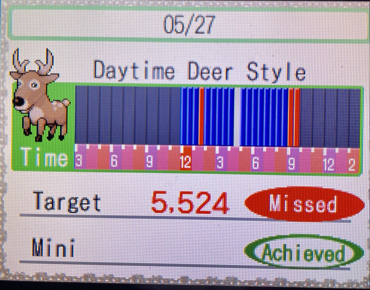 TsakuraWataame's tweet photo. #DeerDay
Night Everyone! https://t.co/lf58wAwtnQ