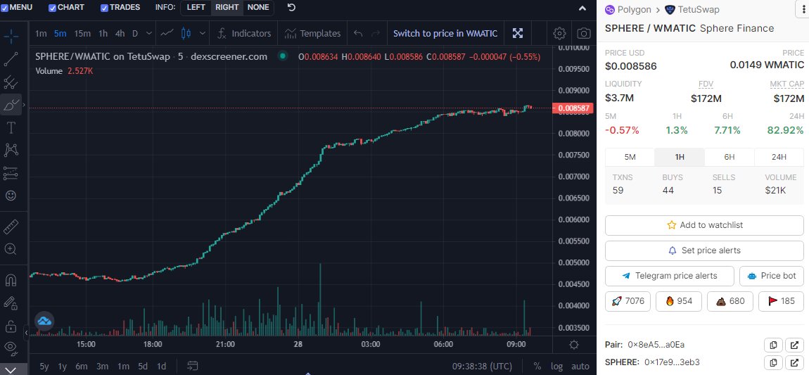 Arlav0422's tweet photo. @CryptoHarry_ Sphere Finance is pumping too 😁#Thoon #SphereDeFi #KingPin #LUNC 

Check discord : https://t.co/3eoefWsGfE https://t.co/G6kZ9jzTsg