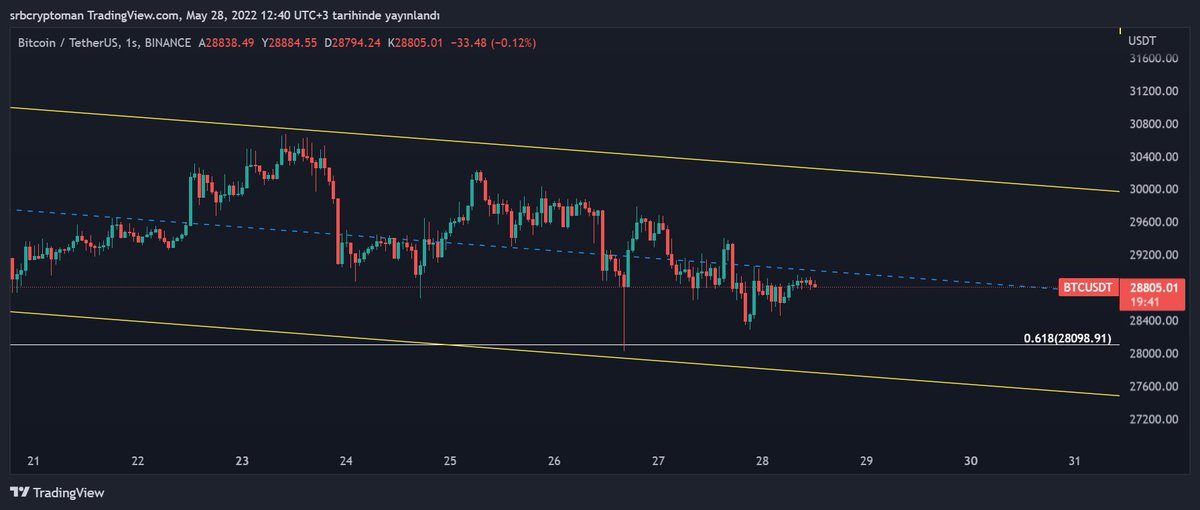 srbgcryptoman tweet media