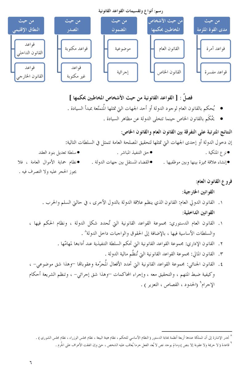 Alsweed_Company's tweet photo. م��م جداً للمحامي المتدرب إلمامه بشكل عام بكل فروع القانون.
وهنا أكثر من (33) ملخصاً رائعاً للغاية لكل (فروع القانون) مستقاة من امهات الكتب القانونية وبطرق عرض مميزة: https://t.co/pbOiYoKY3o