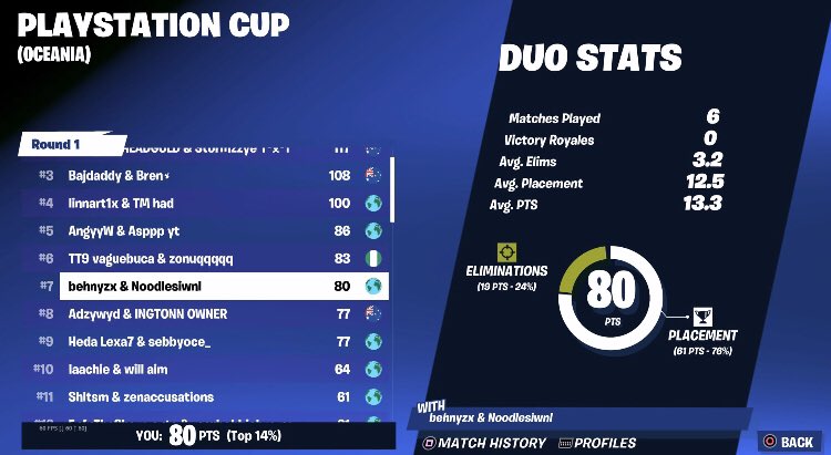 7th playstation cup finals $275 each