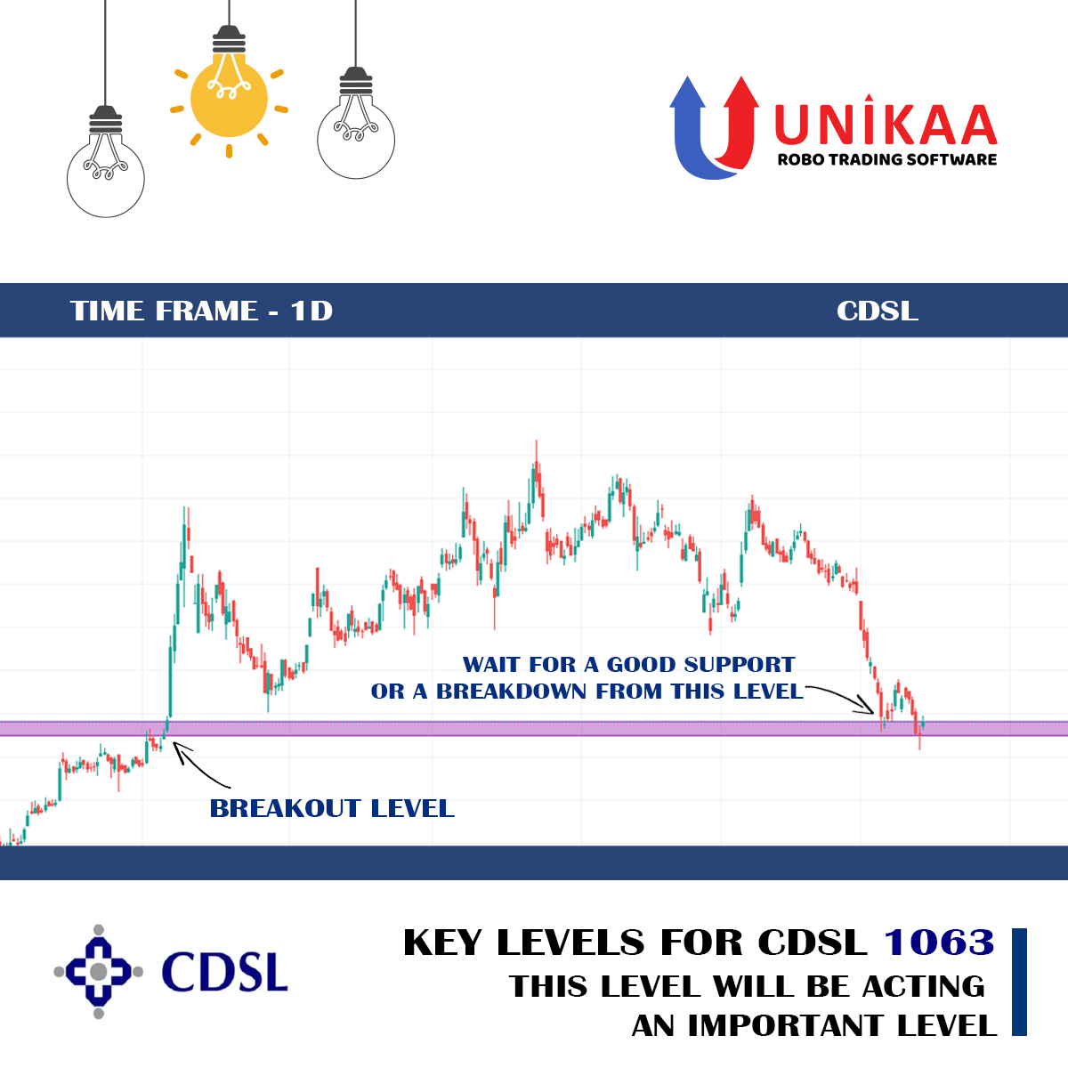 Infitta_trade's tweet photo. Key level for CDSL
.
.
Follow @unikaa_ind to know more.
.
.
https://t.co/1Xatpdopoz | https://t.co/RCNAtbRRi9
#sharemarket #algotrading #robosoftware #nse #bse #mcx #forex #commodities #positionaltrading #naturalgas #unikaa https://t.co/Cd6gvoH01g