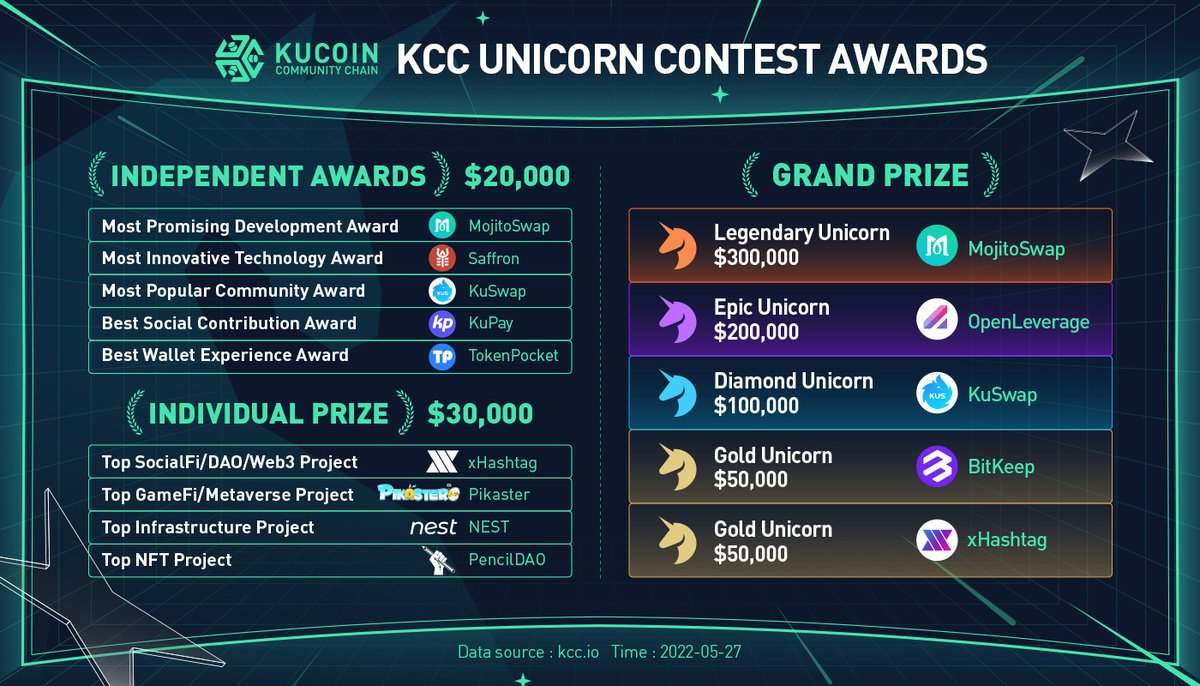 KuCoin Community Chain (KCC) Official tweet media