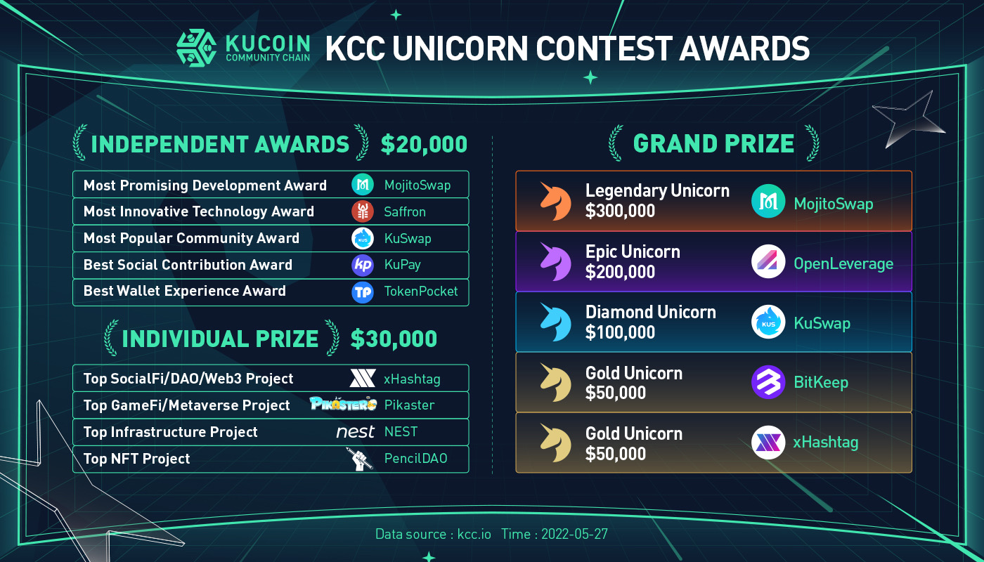 KuCoin Community Chain (KCC) Official on Twitter: 