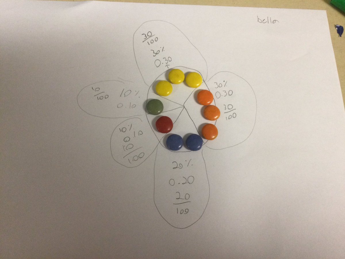 Ms. Walton (@waltonsclass) on Twitter photo Smartie math for smart people in the Think Tank <a href="/WestwoodUGDSB/">Westwood PS</a> <a href="/ugdsb/">Upper Grand DSB</a> #onted where maths collide. Data management, %, decimals, fractions all come together. Next surface area to formulate & calculate. #3actmath , #problemsolvers in the house today!!!! Smartie math for smart people in the Think Tank <a href="/WestwoodUGDSB/">Westwood PS</a> <a href="/ugdsb/">Upper Grand DSB</a> #onted where maths collide. Data management, %, decimals, fractions all come together. Next surface area to formulate & calculate. #3actmath , #problemsolvers in the house today!!!!