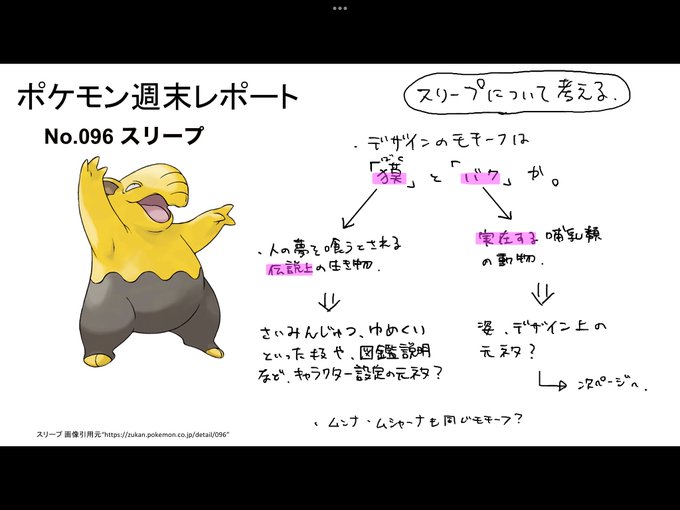 ポケモン週末レポート 6 スリープ リモートポケモン学会