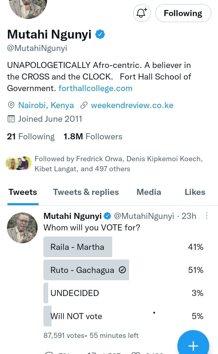 @MutahiNgunyi @BiancaWamu @Nickruto_ @Keerulanah @SenatorRuto @cosmochoy @migosi_brian where is Martha effect here,,,check mutahi's poll a difference of 10% Hustler Nation 13M strong