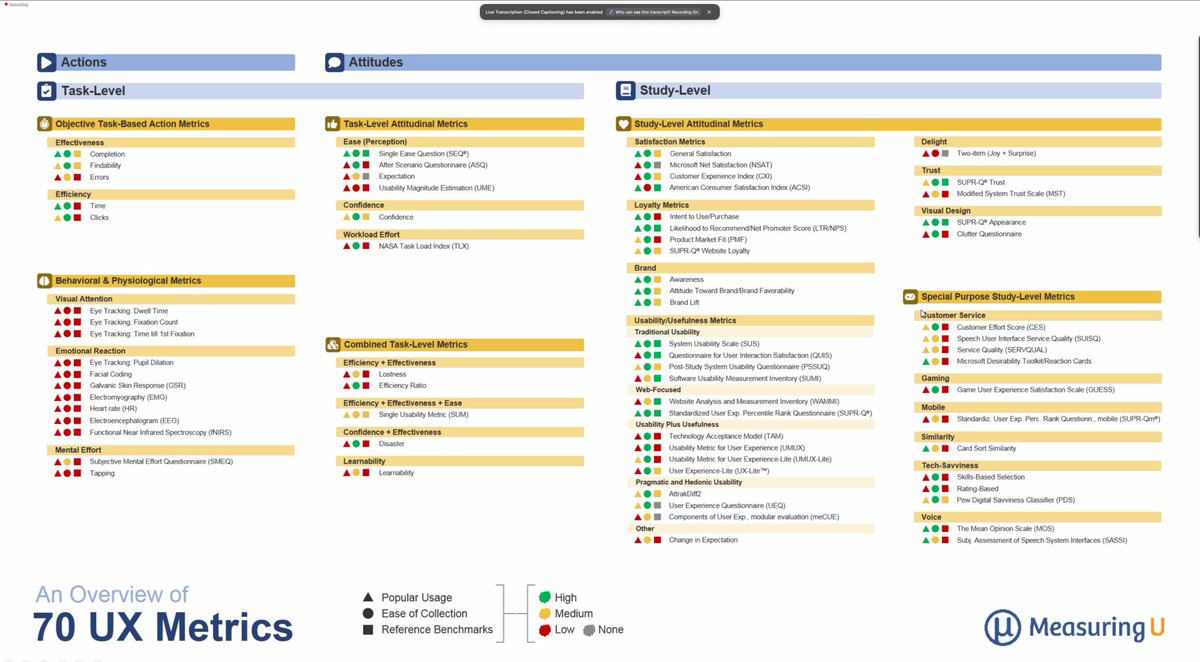 PedroLalli's tweet photo. UX Metrics overview. https://t.co/poVVt7Qc3k