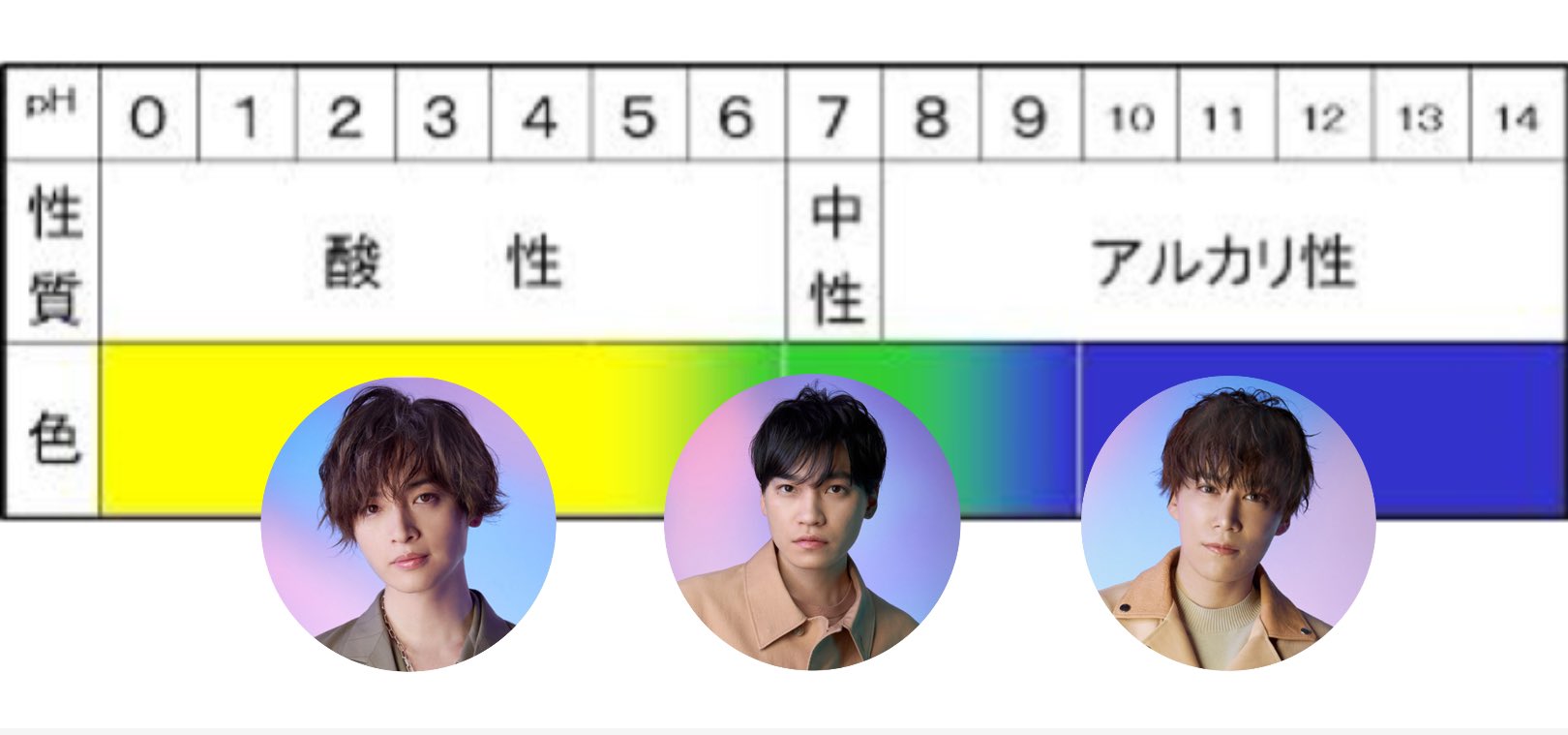 みーたま テスト勉強疲れる 全然覚えられない所は ジャニヲタ流で覚えてる 例えばbtb溶液の色 酸性 玉ちゃん 中性 ニカ アルカリ性 千ちゃん 社会の戦争らへんの所は ムッソリーニ ムッソ ニカゲーム など これで覚えられる 続きも