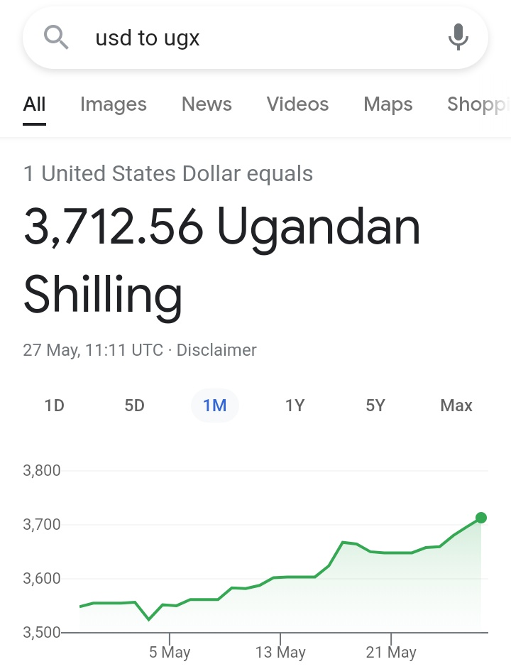 hsnmatanda's tweet photo. As government policies continue to kill businesses, Uganda 🇺🇬 shud prepare for the worst. We might hit 4k & beyond anytime. #RemoveTaxes #StopInflation #HighPrices @BOU_Official, @MatiaK5 @rggoobi @URAuganda @dbahati @mofpedU @KagutaMuseveni @GovUganda https://t.co/4FxEvT21hd