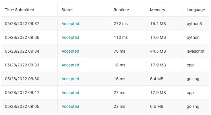 RobinSajin's tweet photo. I submitted the same set of instructions in 5 different programming languages in leetcode. And this is the result.

#programming #cpp #python #javascript #Golang https://t.co/PahfzPgWzj