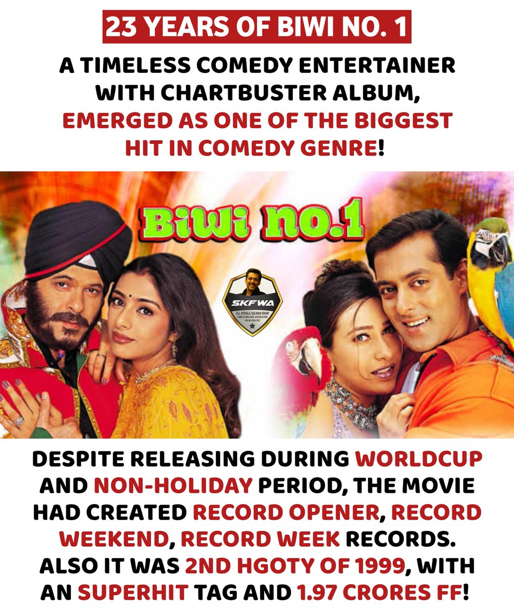 #23YearsOfBiwiNo1

A Timeless Comedy Entertainer!Released during Worldcup and non-holiday period.

Despite that #BiwiNo1 had created RECORD OPENER, RECORD WEEKEND, RECORD WEEK records. Also, It was 2nd HGOTY Of 1999 with 1.97 Crores Footfalls & SUPER HIT Tag!