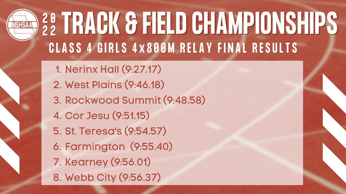 Final Results for the Class 4 Girls 4x800m Relay