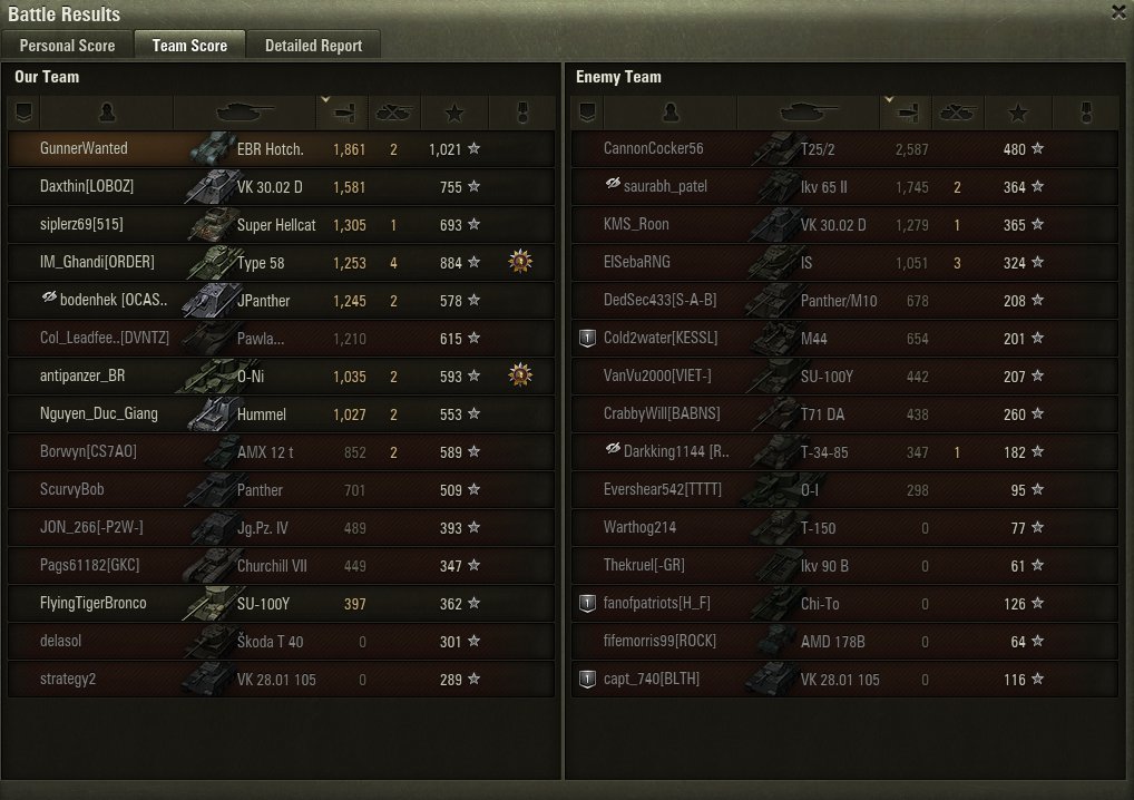 GunnerWantedNA's tweet photo. @worldoftanks Thank you for the event

IGN: GunnerWanted
Base XP: 1021 https://t.co/DvHSoWrzTj