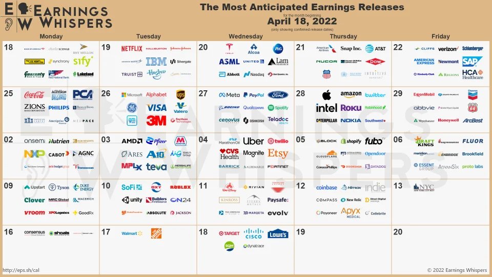 5/ 10AM Listen to XYZ earnings callEvery day a subset of the ~250 companies in ur universe will have earnings calls.When start:pre-market, during, or post-marketStructure:- first CEO gives his spiel- then CFO gives his spiel- then sell-side analysts ask dumb questions