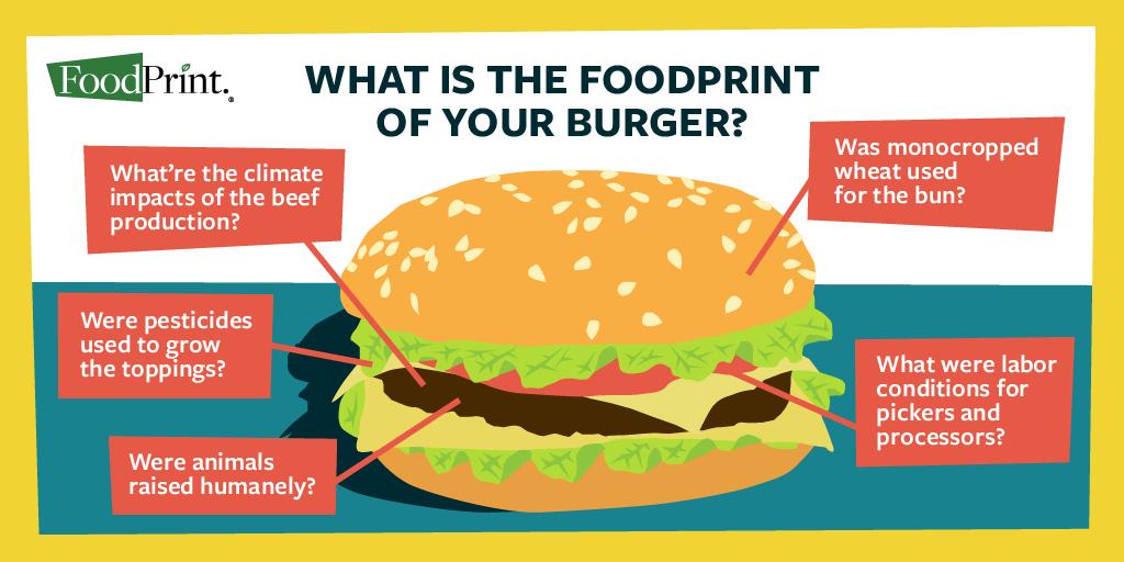 foodprintorg's tweet photo. A recipe for a better #burger on #NationalBurgerDay: swap the basic beef for certified grassfed, grab whole grain buns from a local bakery &amp; salvage cucumber leftovers in a quick pickle. It's a win-win: delicious &amp; has a smaller #foodprint to boot. https://t.co/jOmF7yUY6k https://t.co/CCJeSuHnbg