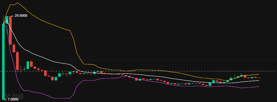 $LUNA's bulk purchase price is around $7.5, so be careful of a drop at this price for those who are long.