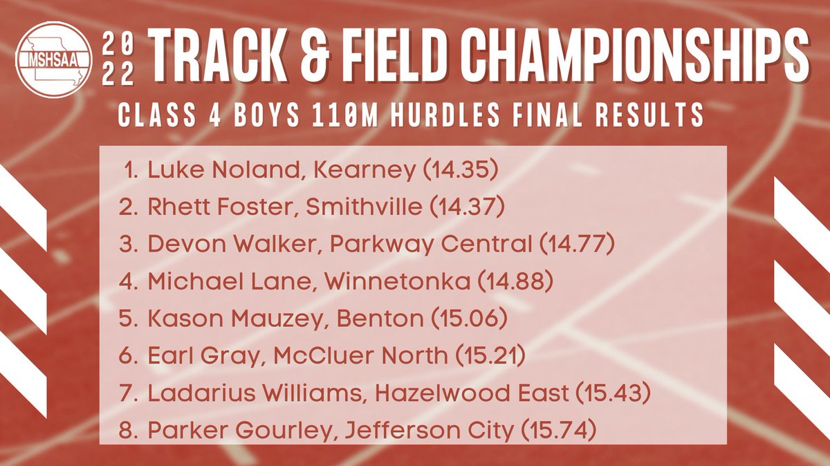 Final results for the Class 4 Boys 110m Hurdles.