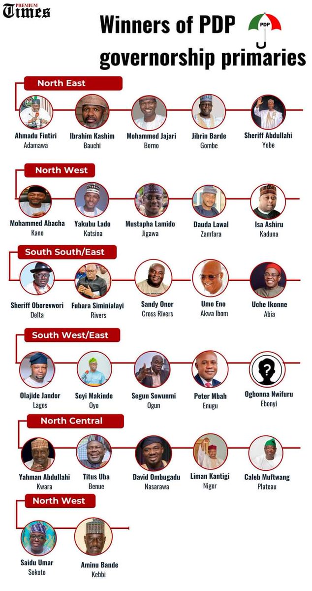 PrinceOdumola's tweet photo. It's all about the deal that's NEW. H.E. Otunba @SegunShowunmi the authentic Ogun State Governorship Candidate come 2023. #SincerelySet ππβπ https://t.co/W7lkqXV02L