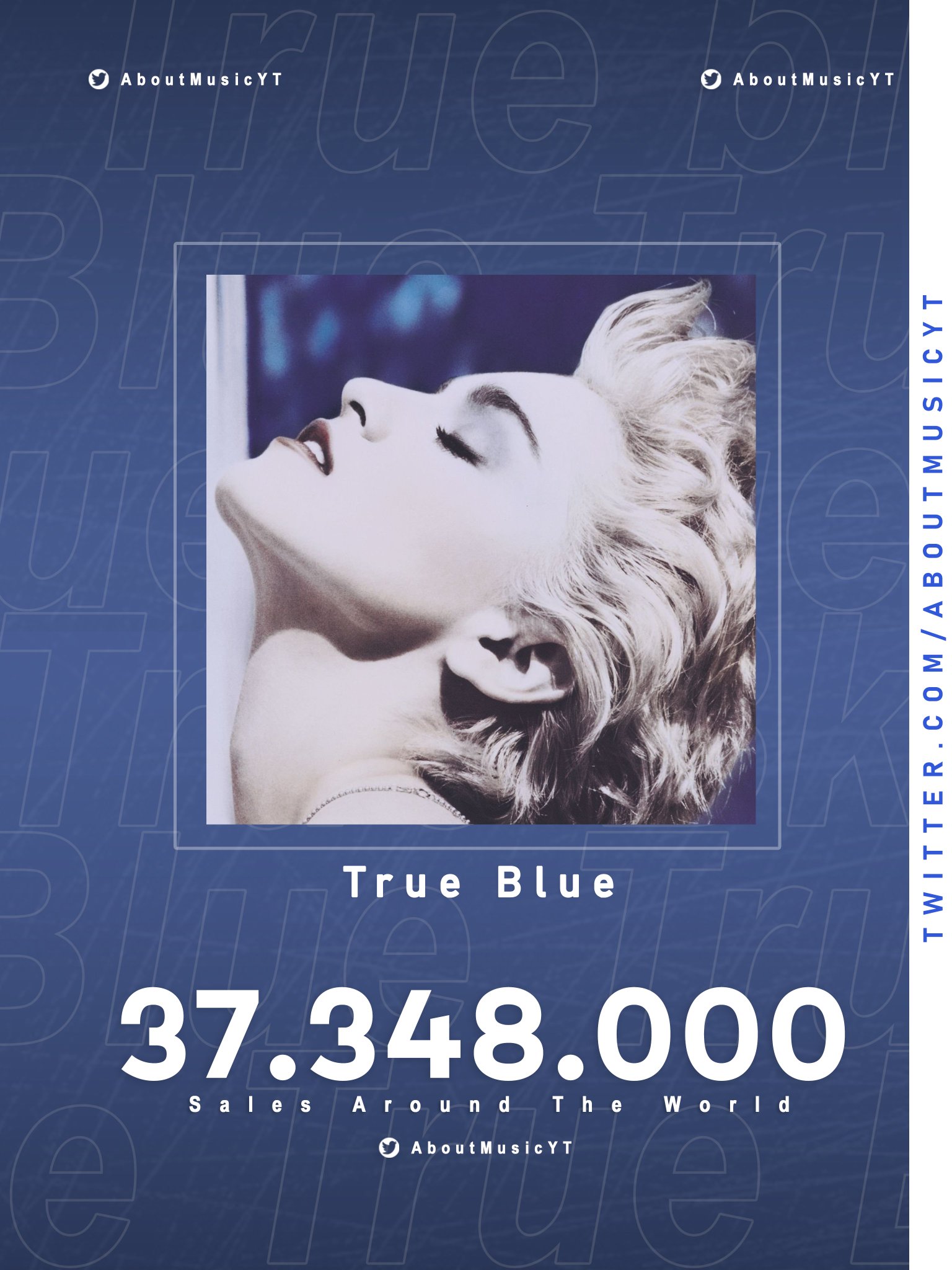 About Music Charts on Twitter: "'True Blue' by Madonna has now reached 
