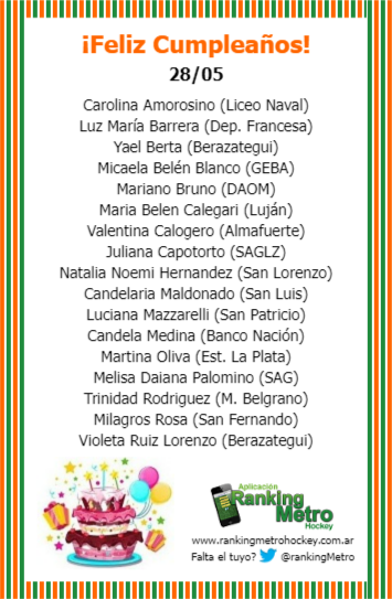 RankingMetro's tweet photo. 28/5 🎂 ¡Feliz Cumpleaños!
Brindemos por un año lleno de abrazos de gol #CumplesRM https://t.co/JyQS71Mh1I