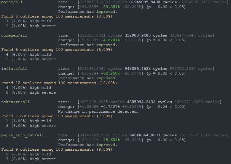 dzsol's tweet photo. Turns out creating smart pointers is kinda expensive. Even in #rustlang. Sneak peek of #LibCST perf improvements in the pipeline https://t.co/zpt24ms6f4