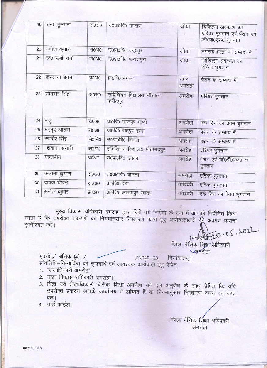 vishal_chdry's tweet image. this letter is issued from BSA office Amroha    on 20 may 2022, after 8 days no action taken by anyone. our problem of arrear payment pending from last may 2021   please help us @myogiadityanath for clearing all this matter   @BJP4UP @CMOfficeUP @PMOIndia