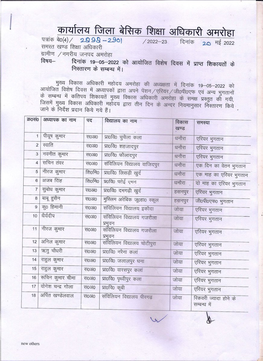 vishal_chdry's tweet image. this letter is issued from BSA office Amroha    on 20 may 2022, after 8 days no action taken by anyone. our problem of arrear payment pending from last may 2021   please help us @myogiadityanath for clearing all this matter   @BJP4UP @CMOfficeUP @PMOIndia