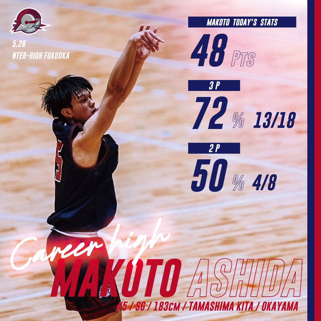 5芦田真人 3年 SG 183cm 48pts 3P | 72% 13/18 2P | 50% 4/8 FT | 100