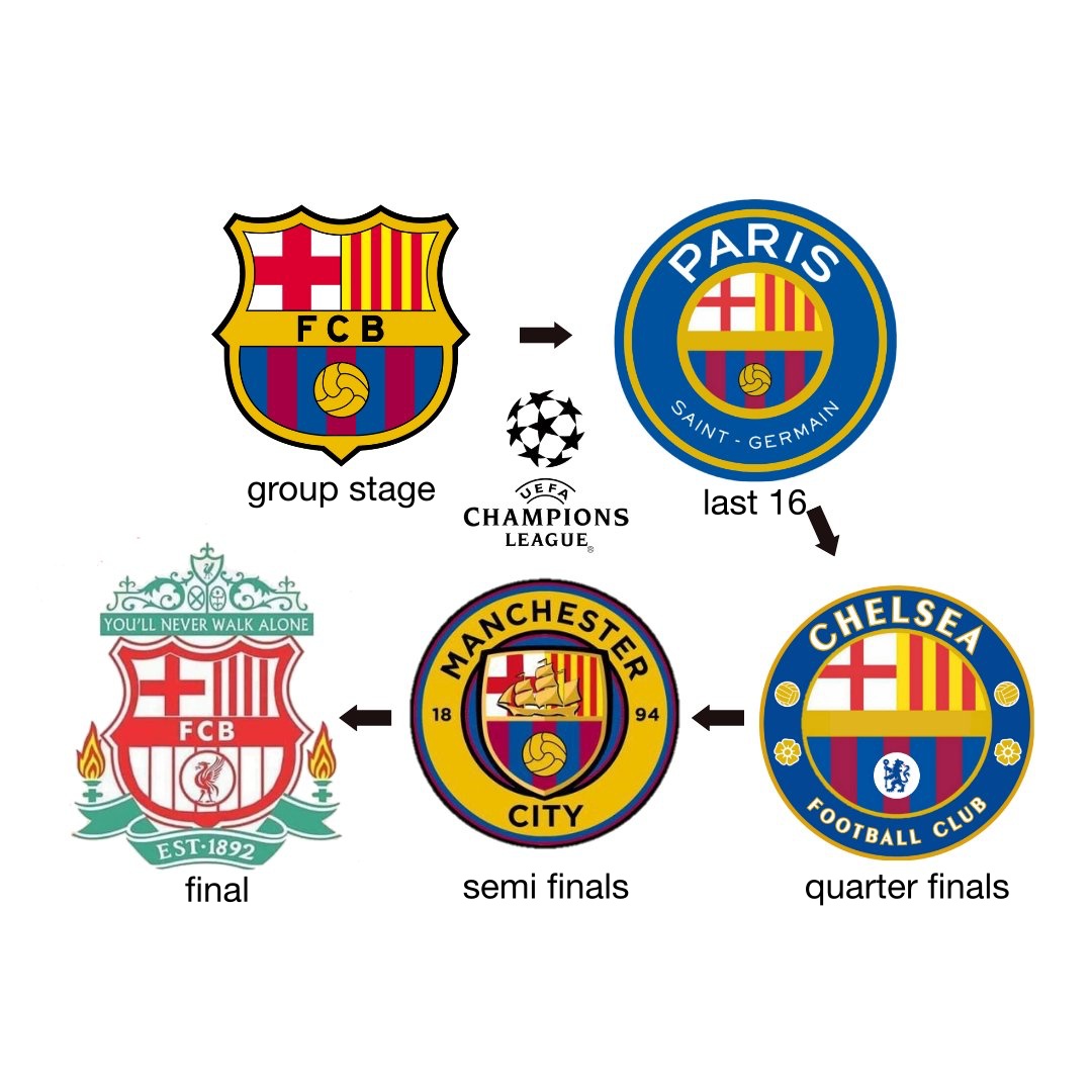 ElGolGarracol's tweet photo. Transformación de los hinchas del Barcelona durante esta temporada. https://t.co/EGmokCKLyU