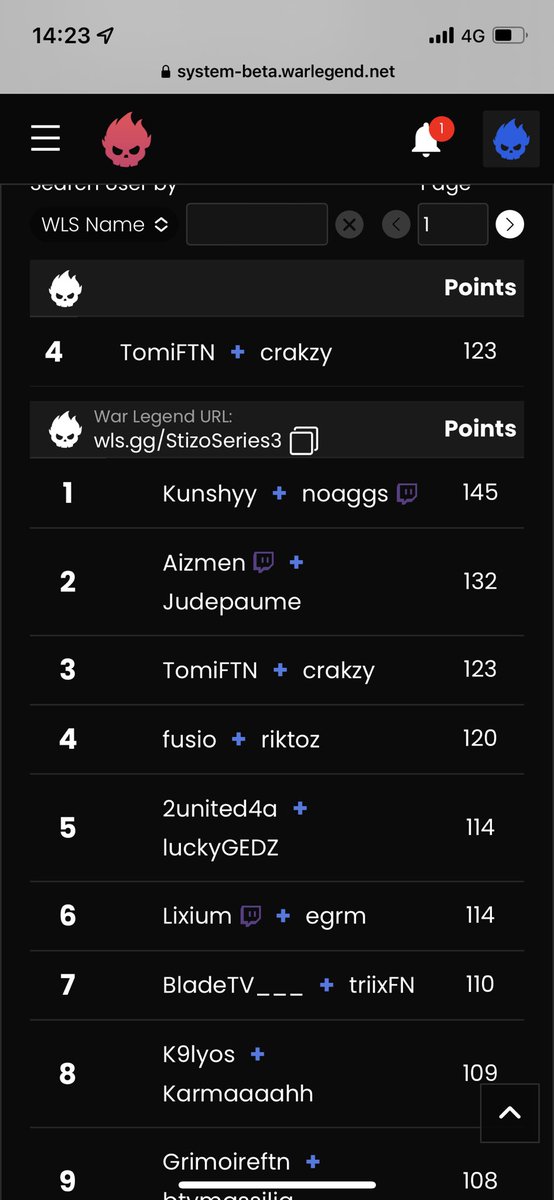 crakzyftn's tweet photo. qual top 4 w/@TomiFNBR à la stizo series 
@Revenja_ @Stizo_officiel 
Rt x fav please 💪 https://t.co/pkAzu7xYBZ